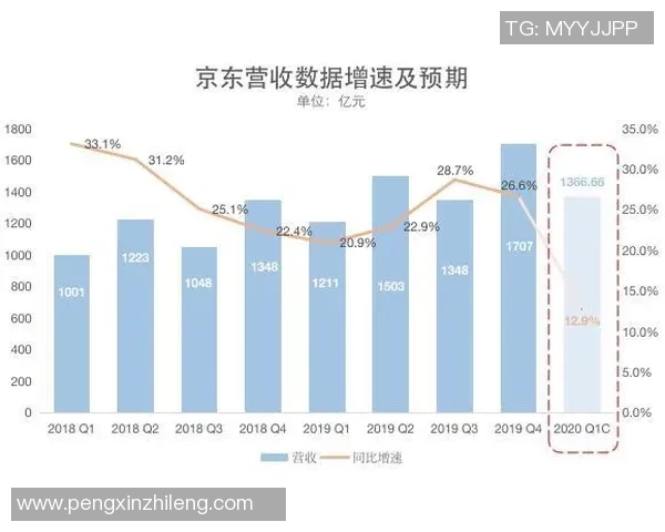 京东告别足球赞助战略转型聚焦电商核心业务与用户体验提升