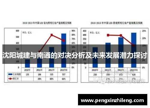 沈阳城建与南通的对决分析及未来发展潜力探讨